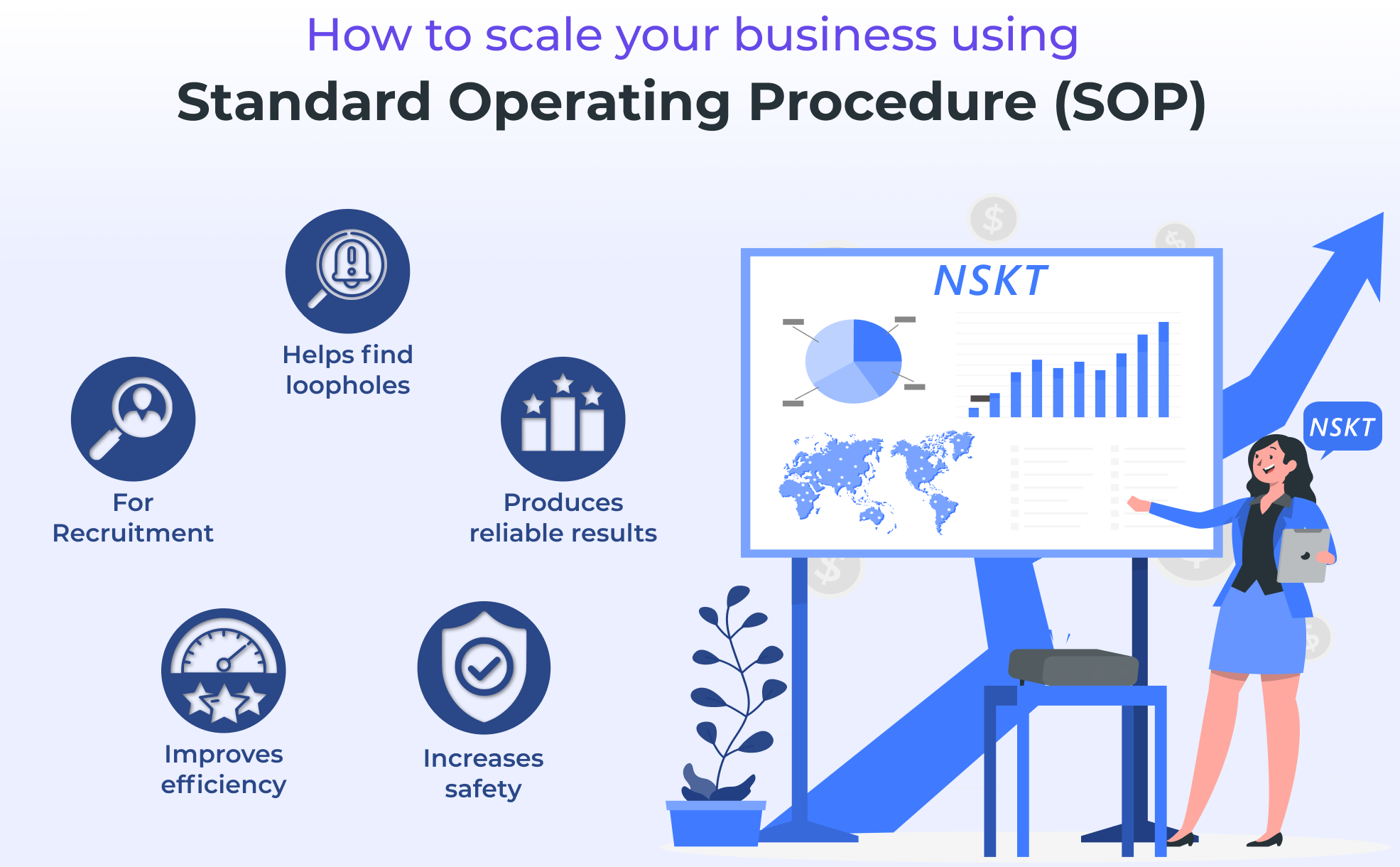 How to scale your business using Standard Operating Procedure (SOP)